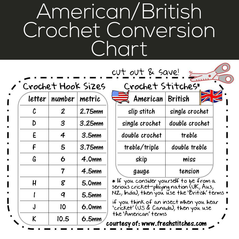 Crochet Stitch Conversion Chart Australia